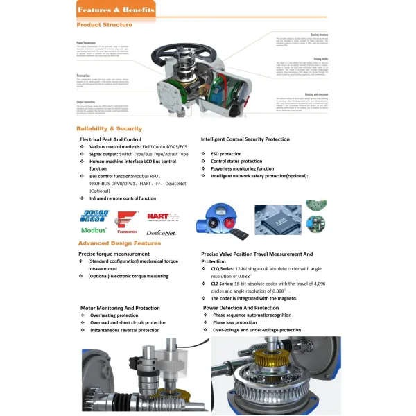 Sil Hart High Torque on-off 9r/Min Electric Valve Actuator for Sluice Valve