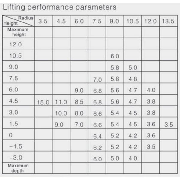 Bulk Material Handling Equipment / Dual Power Hydraulic Track Material Handler Crane Grab