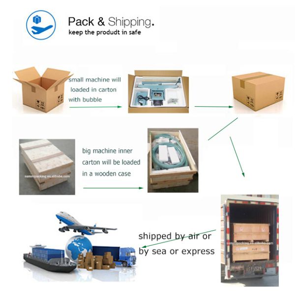 High Quality Portable Electric Plastic Bottle Capping Machine Screw Capping Machine