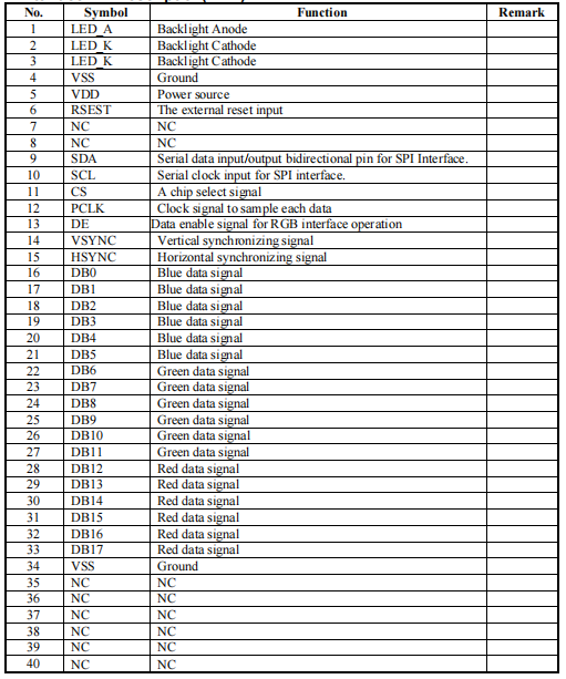 Square 4.3 Inch TFT LCD Display With 54pin RGB And Capacitive Touch Panel