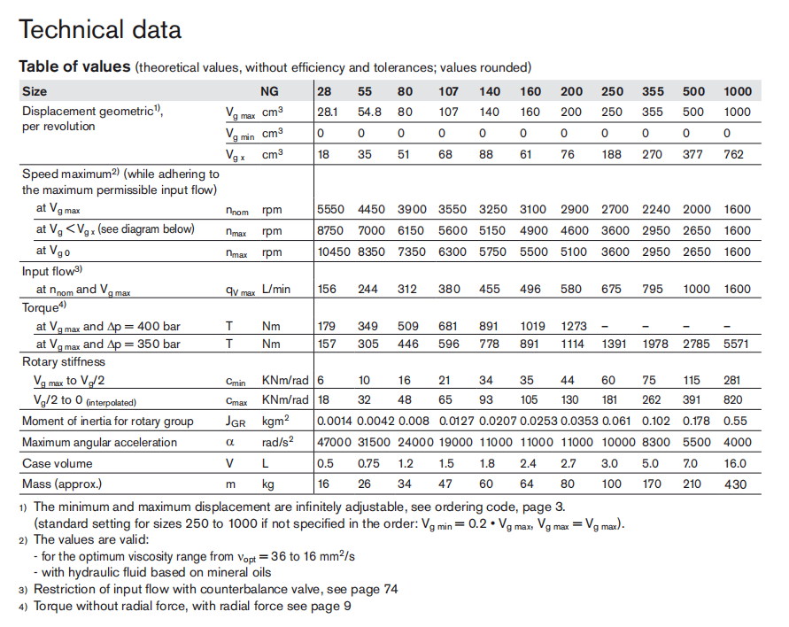 Rexroth A6VM Hydraulic bent axis motor A6VM80 A6VM107 A6VM250 A6VM160 A6VM200