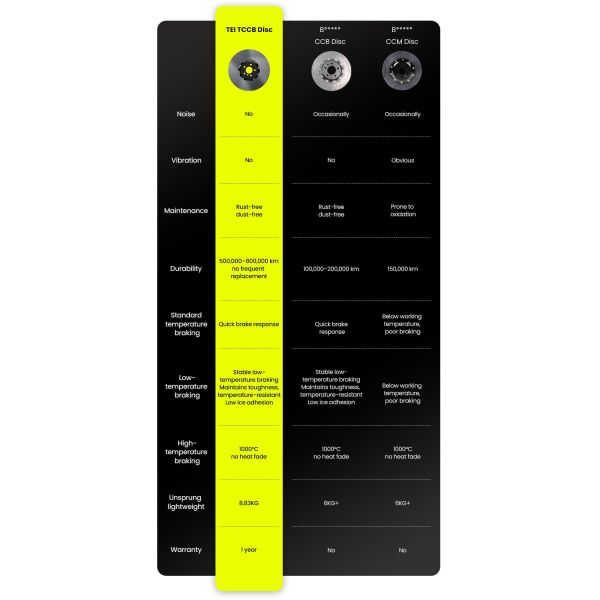 High Performance Carbon Ceramic Brake Disc 355mm 380mm 390mm 400mm 410mm 420mm for All Car Brake Upgrade