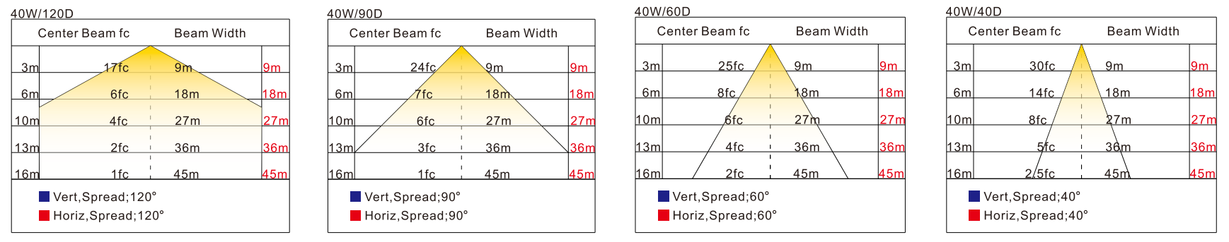 Ex Mining IP66 Ik10 LED Explosion Proof Light For Tunnel Underground Construction Site Cave