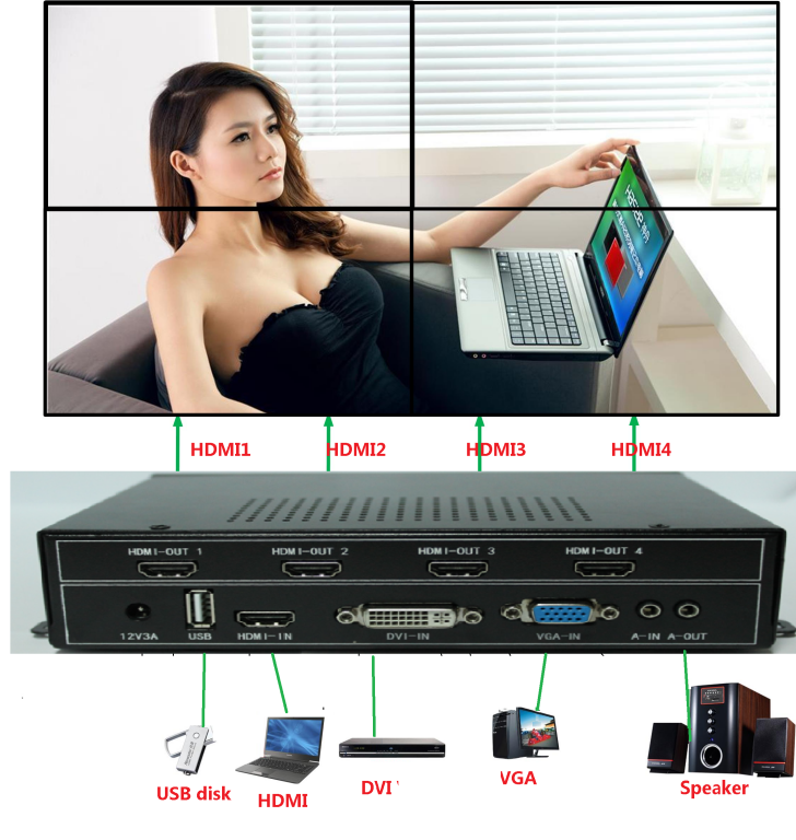 1024*768 LCD Video Wall Controller