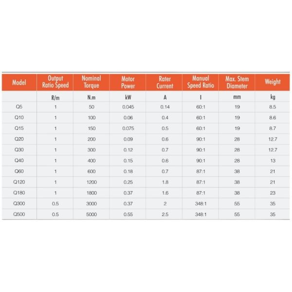 Multi Turn Intelligent Electric Actuator Thermal Protection Smart Electric Actuator