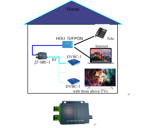 CATV Network WDM FTTH Mini Node 2 RF Output With 85dBuV Level 12V/1A