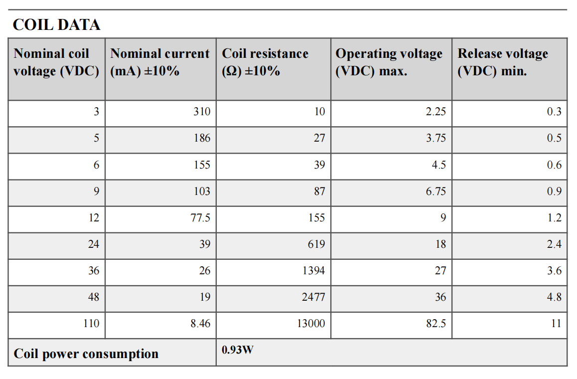 NNC67G PCB Relay with 30A 40A Switching Capability for Industrial