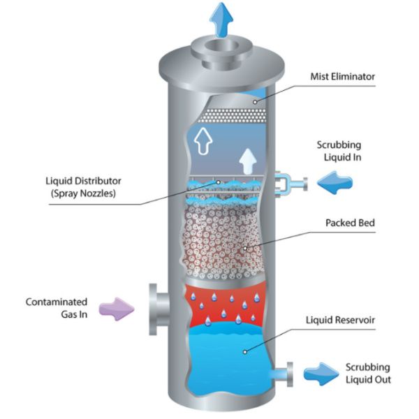 Ss304 Ss316 Metal Tower Internals For Adsorption Column 25*25*0.3mm