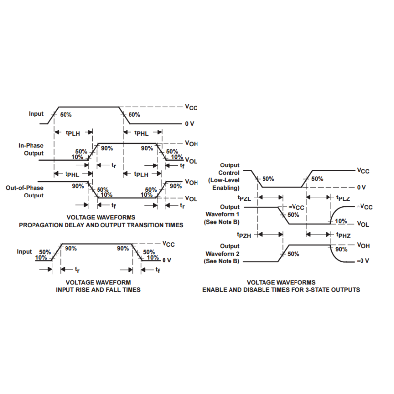 SN74HC245DWR Integrated Circuit Chip OCTAL BUS TRANSCEIVERS WITH 3-STATE OUTPUTS