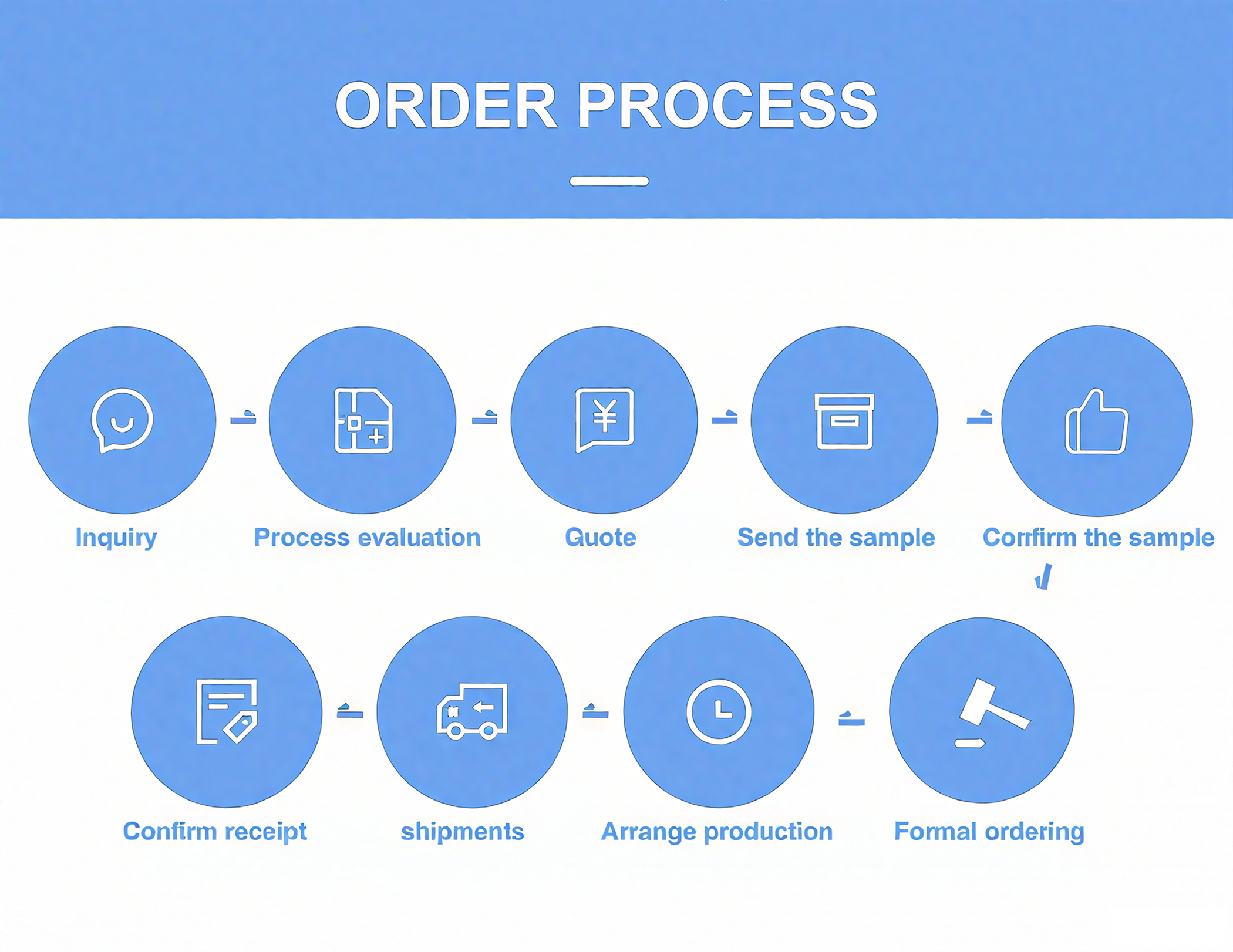 Dansky Factory Wholesale Black Color Different Sizes Webbing Tape Strap Plain Weave Polyester PP Webbing for Bag Backpack