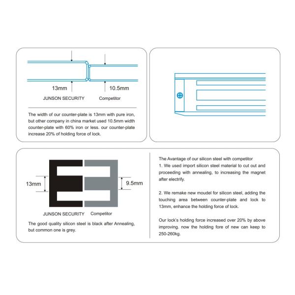 Electromagnetic Lock of Embedded Type 300Lbs for  Metal /Glass / Fireproof door-JS-180H