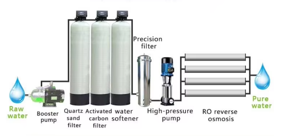 Stainless Steel 2000L Reverse Osmosis System Pure Water Equipment