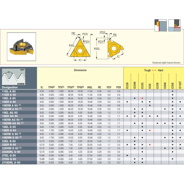Iso High Quality 16er/16ir/11er/11ir/22er/22ir 16ERAG55A Inserto de roscado Fabricante Hoja de carburo Threading Inserts