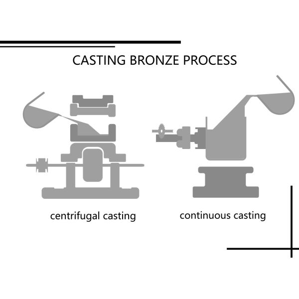 cast bronze bearings