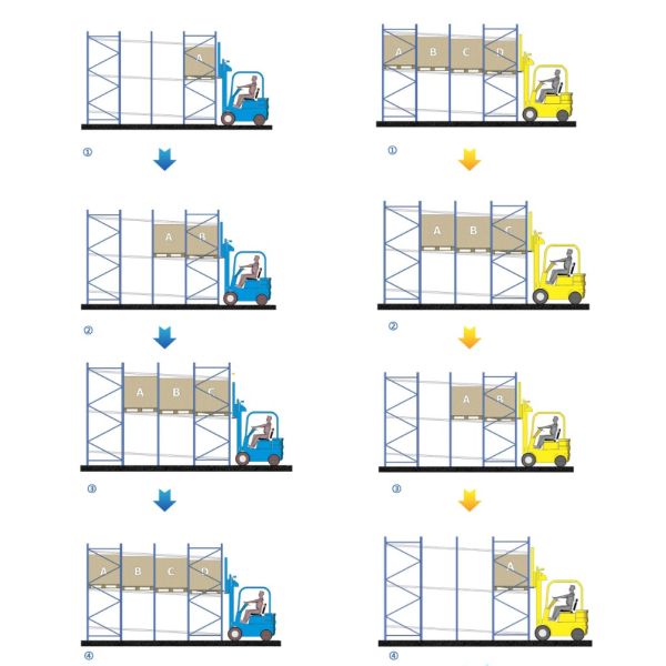 2–6 Pallets Steel Push Back Rack Warehouse Storage Racking High Security