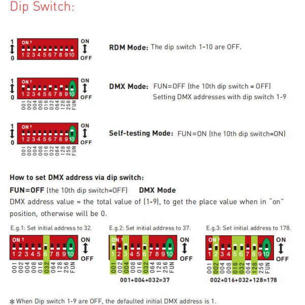 Led DMX Decoder Constant Voltage DC12V-24V 6A*4CH RJ45 4 channel output