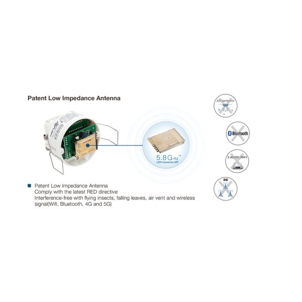 5.8G Lifebeing Sensor Breathing Detecting ON OFF Function 220-240v AC Input MSA015S RC