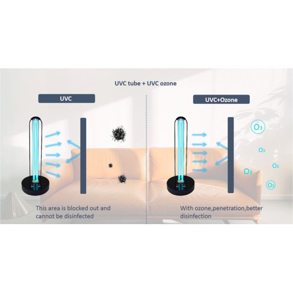 Safe Ultraviolet Disinfection Lamp Uv Ozone Ultraviolet Germicidal Sterilization Light Bulb