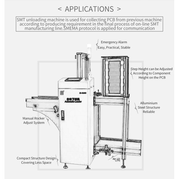 Touch Screen Control Panel Electronic Products Machinery