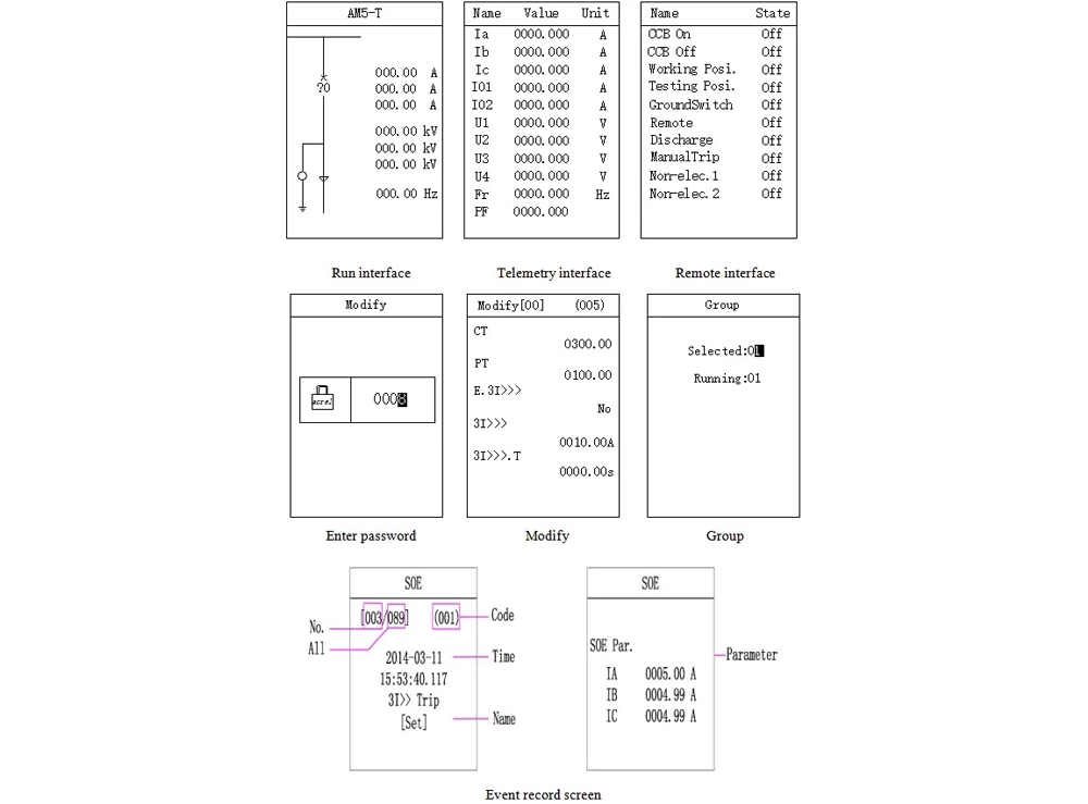 LCD LED AM5SE Medium Voltage Line Protection Relay