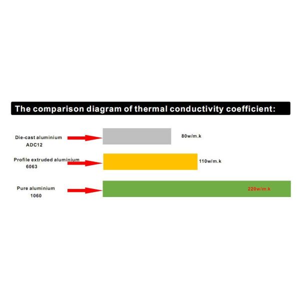 UL/Dlc/SAA LED High Bay 100W/120W/150W/200W/240W LED High Bay Light