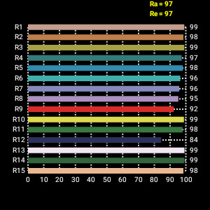 Broadcast Lighting 100W LED Fresnel Video Light High CRI Tungsten Fresnel Light Replacement 3200K(Pole-Operated Yoke)