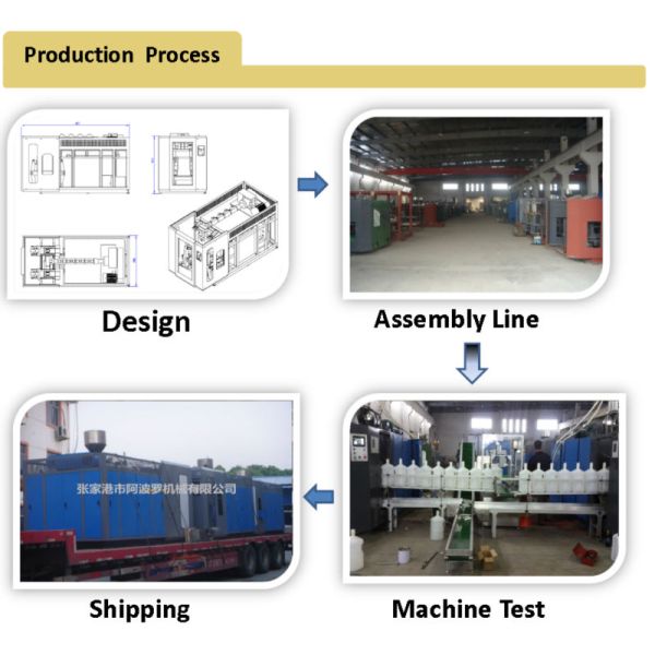 1L Milk Bottle Blow Mold Machine 18 KW High Speed Plastic