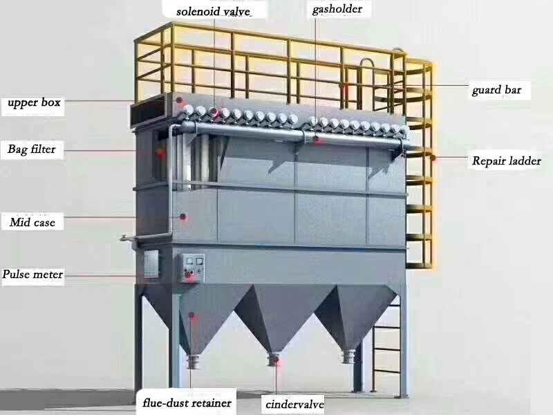 8 Pulse Valves Industrial Baghouse Dust Collector System with 0.2 Micron Minimum Particle Size