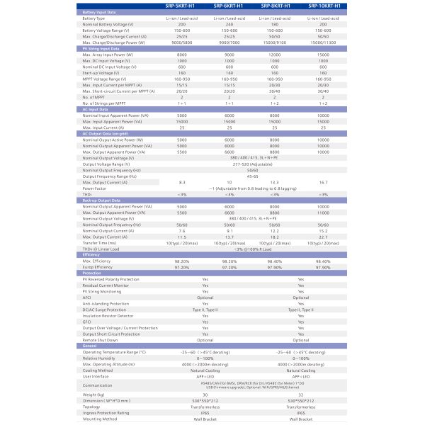 Three Phase Hybrid Solar Inverter 10kw 8kw 6kw Off Grid On Grid Optional WiFi/GPRS/4G/Ethernet