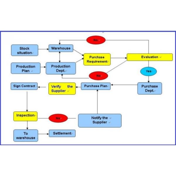 Water Mixer Gooseneck Kitchen Faucet Brushed 304 Stainless Steel Material