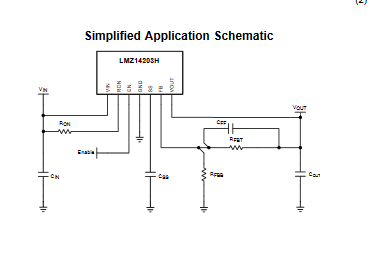 LMZ14203HTZ/NOPB PCB Layout 1MHz Switching Regulator