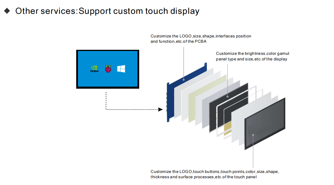 7 Inch HDMI LCD Display 800*480 Resolution With Micro USB Interface