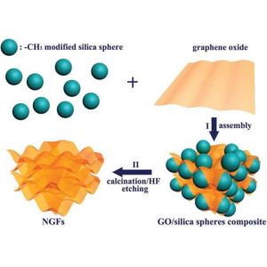 20Khz Graphene Preparation Ultrasonic Liquid Processor 3000 Watt