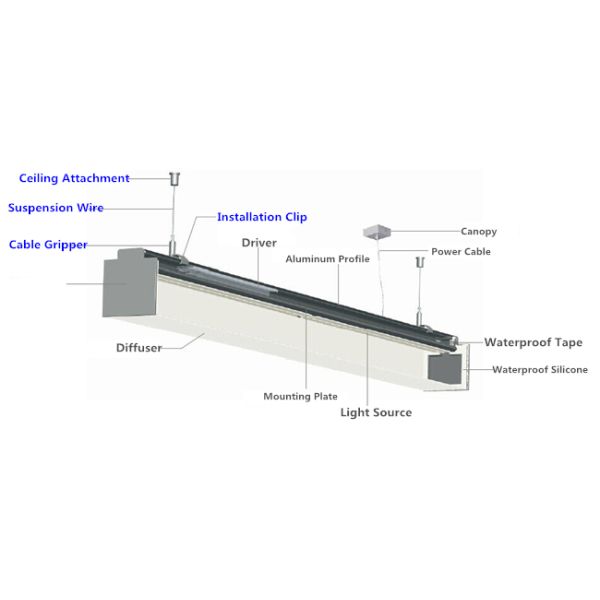 Quick Fixing Installation Wire Suspension Systems With Clip CE RoHS Approved