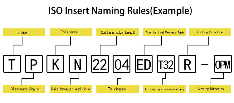 HRA90 Hardness CNC Milling Insert with 3 Years Warranty and Longer Working Life for CNC Machining Center