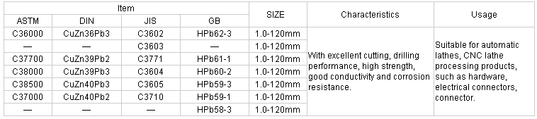 round brass rod brass bar C3601 C3602 C3603 C3604 C3605 C3712 C3771