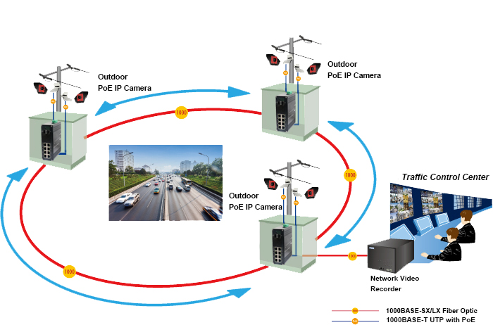 Industrial L2+ 8-Port Gigabit PoE+ + 2 SFP Managed Ethernet Switch 240W