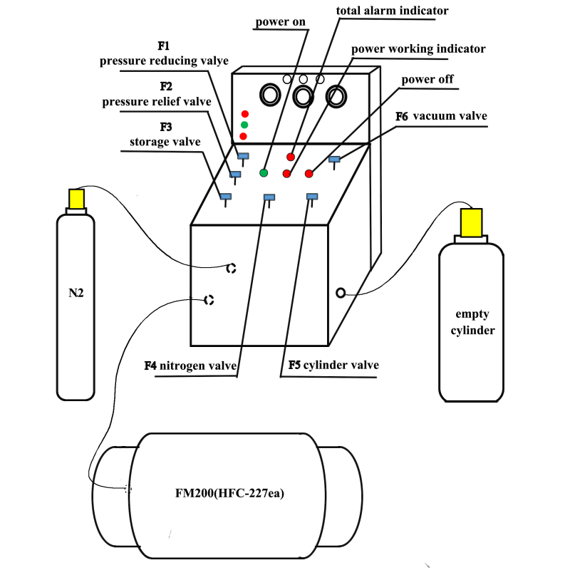Agent Filling Machine | High Accuracy | Fire Engineering