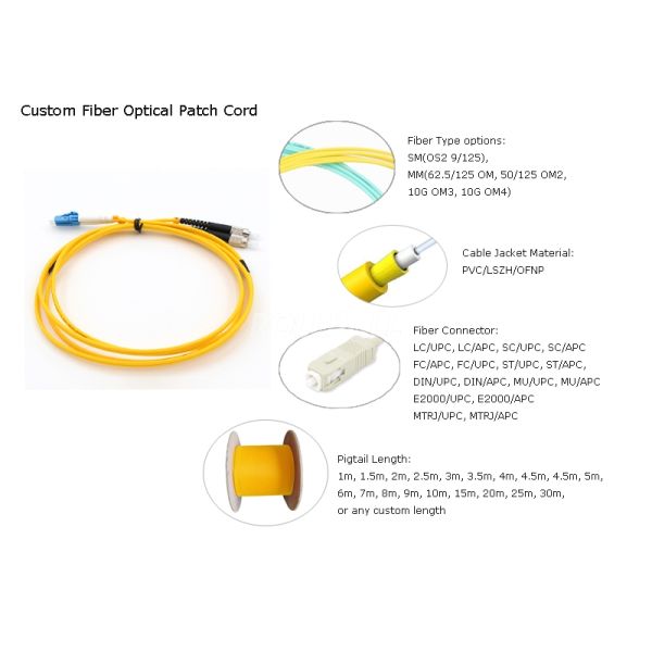 Compact Design Fiber Optic Accessories 20M Dual Duplex Fiber Patch Cord