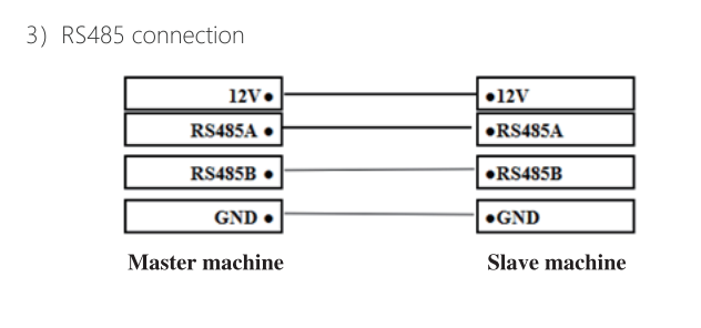 Dynamic Face Recognition Attendance Machine 5 Inch TFT Capacitive Touch Color Screen