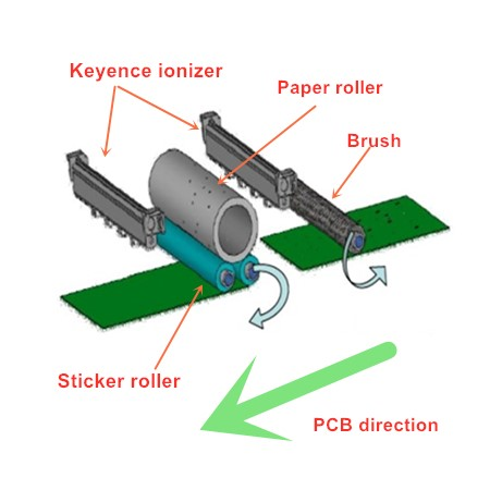 Front-Side Operation Multi-Function SMT Production Line Automatic PCB Surface Dust Cleaner