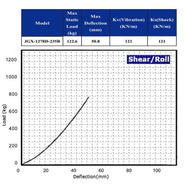 Wire Rope Shock And Vibration Isolators Vehicles Rail Transformer Compressor