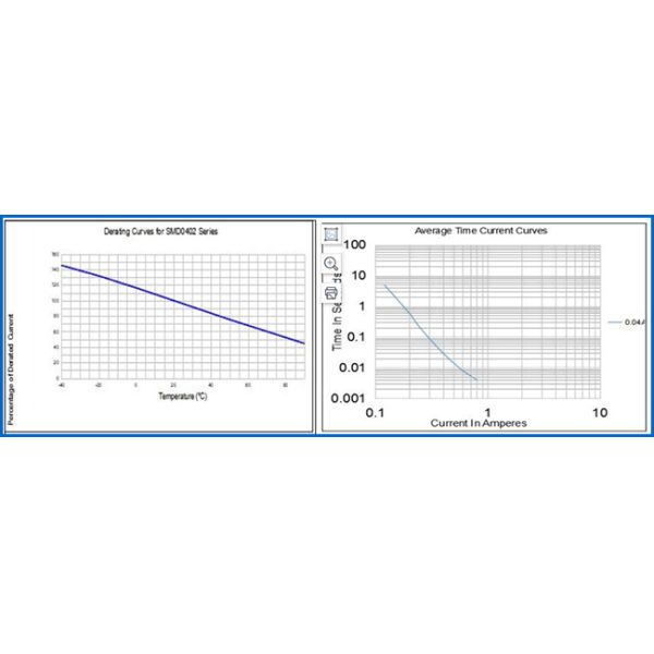 0402 Resettable Surface Mount Fuses 40mA 50mA 100mA 200mA 350mA 500mA 750mA 1A