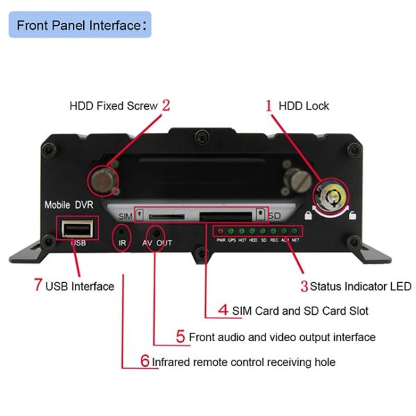 G - Sensor 1080P Mobile DVR With GPS Tracker Wide Voltage Power Failure Protection