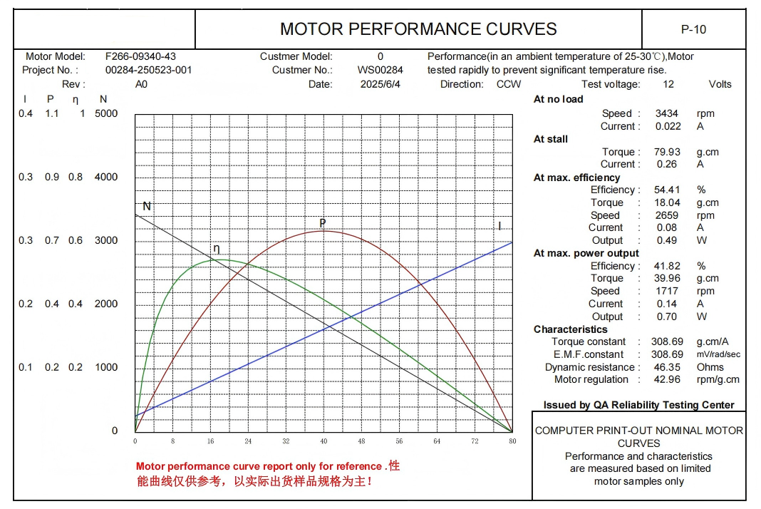 12 Volt Dc Motor High Torque Low Speed Electric Lock Motor For New Energy Vehicles