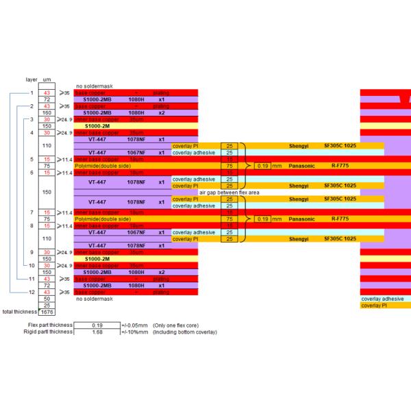 12 Layer Rigid Flex PCB With 1oz Copper And Blind Hole With High TG Materail