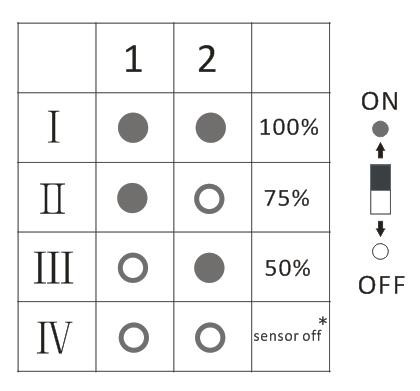 AC motion sensor switch Trailing Edge Dimmable Motion Sensor Push - Dim