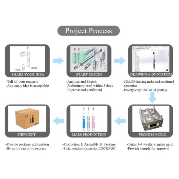 ISO9001 LSR Eva Foam Injection Molding 3D Drawing