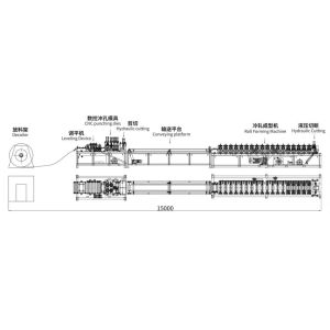 15m/min HVAC Duct Machine Rectangular Sound Attenuators Machine