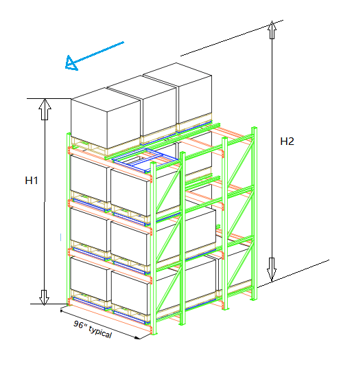 Flexible Push Back Racking For Cold Storage